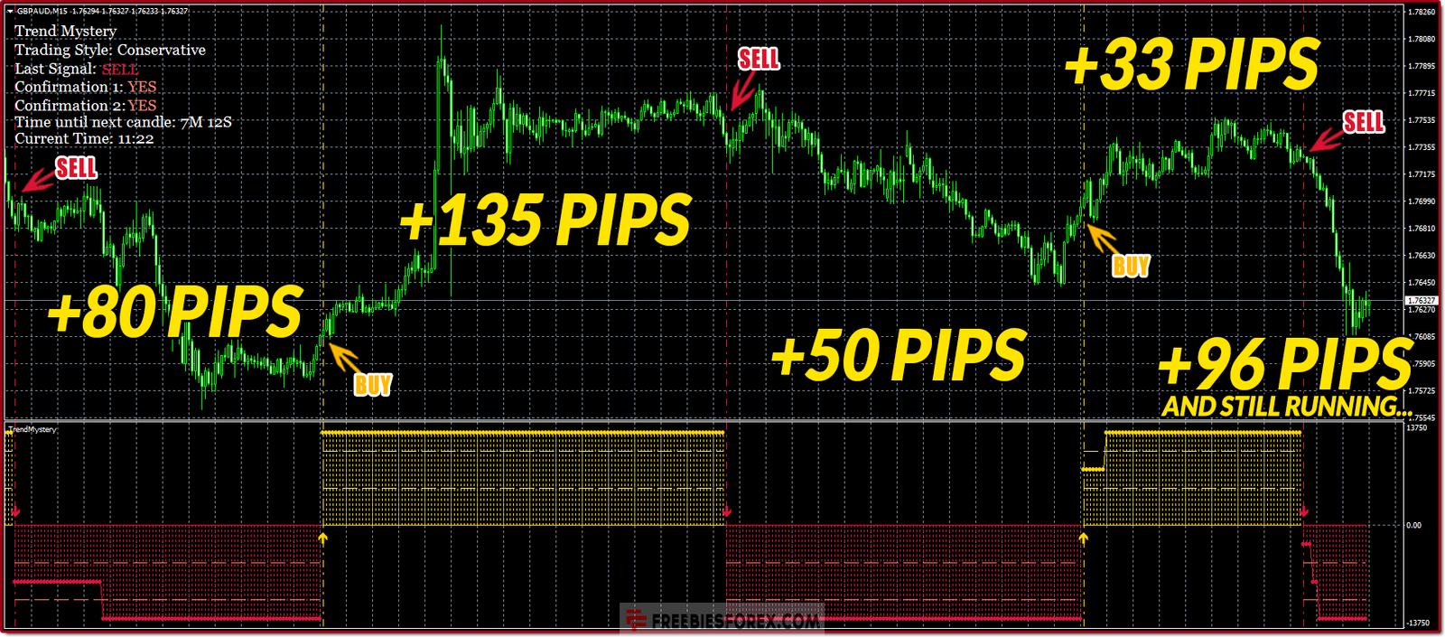 Trend Mystery Download - Hight Profit Forex Indicator ...